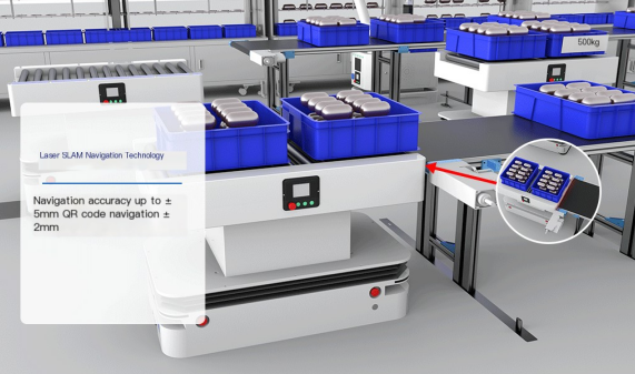 Robot mudah alih Fuwei melengkapkan industri bateri lithium dengan 'sayap pengangkutan' yang cekap