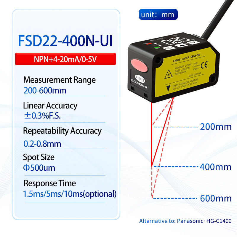 Sensor jarak jauh laser